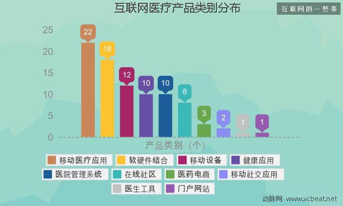 過去四年中國互聯(lián)網(wǎng)醫(yī)療投融資報(bào)告,互聯(lián)網(wǎng)的一些事