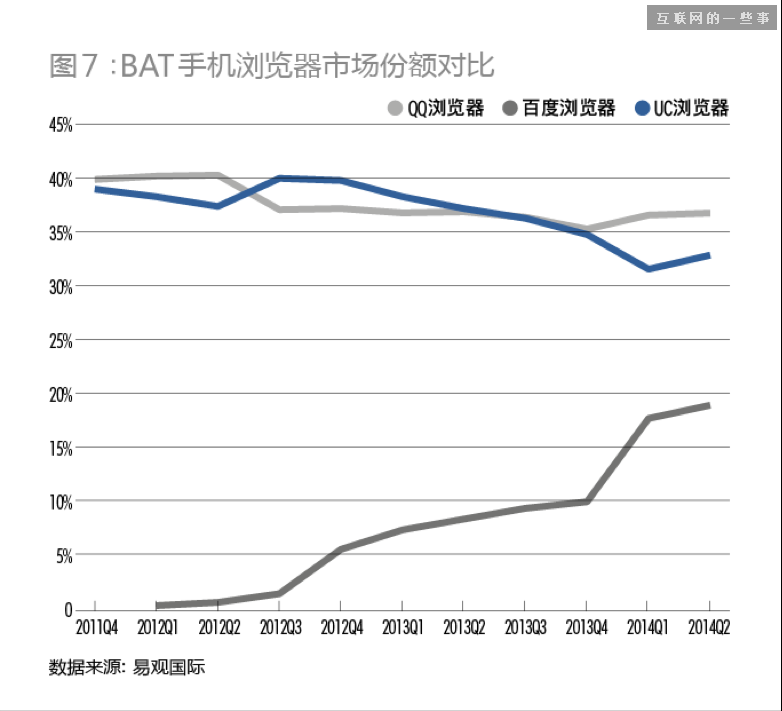 BAT移動(dòng)端對決：迄今最全面的評估報(bào)告,互聯(lián)網(wǎng)的一些事