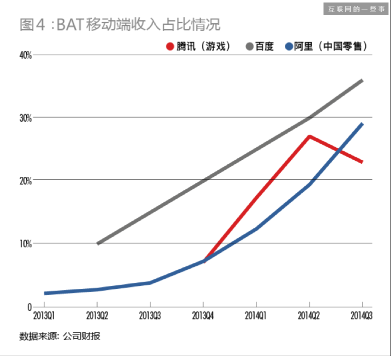 BAT移動(dòng)端對決：迄今最全面的評估報(bào)告,互聯(lián)網(wǎng)的一些事