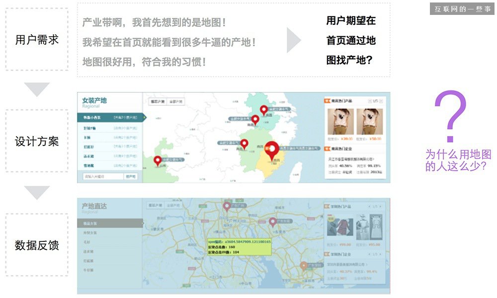 做設(shè)計(jì)為什么還需要看數(shù)據(jù)？,互聯(lián)網(wǎng)的一些事