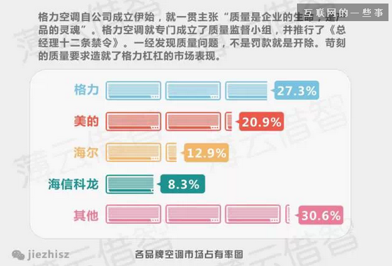 十張圖，讓你看懂互聯(lián)網企業(yè)與傳統(tǒng)企業(yè)思維的本質區(qū)別,互聯(lián)網的一些事