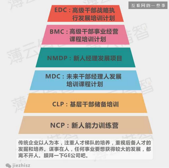 十張圖，讓你看懂互聯(lián)網企業(yè)與傳統(tǒng)企業(yè)思維的本質區(qū)別,互聯(lián)網的一些事