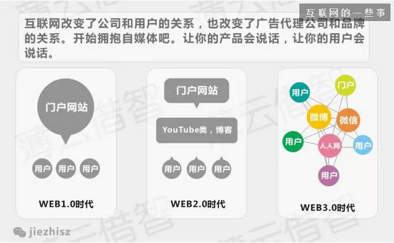 十張圖，讓你看懂互聯(lián)網企業(yè)與傳統(tǒng)企業(yè)思維的本質區(qū)別,互聯(lián)網的一些事