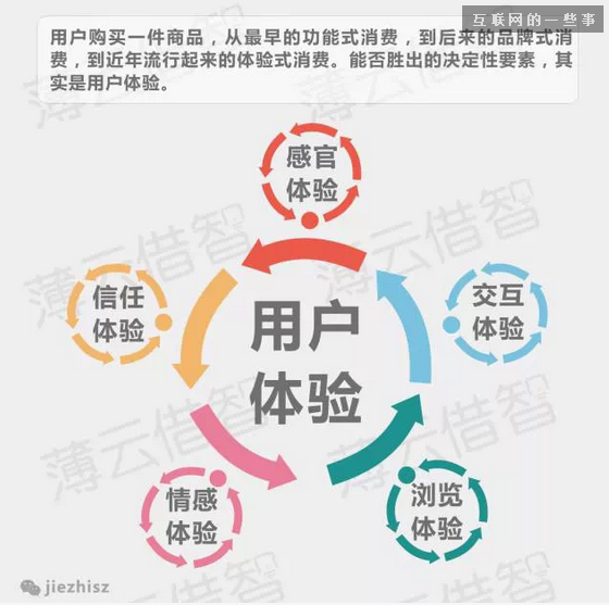 十張圖，讓你看懂互聯(lián)網企業(yè)與傳統(tǒng)企業(yè)思維的本質區(qū)別,互聯(lián)網的一些事