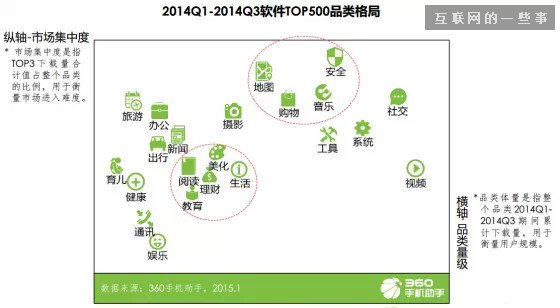 手機應(yīng)用趨勢報告：育兒與旅游來者不拒，匿名社交狼多肉少,互聯(lián)網(wǎng)的一些事