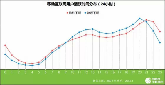 手機應(yīng)用趨勢報告：育兒與旅游來者不拒，匿名社交狼多肉少,互聯(lián)網(wǎng)的一些事