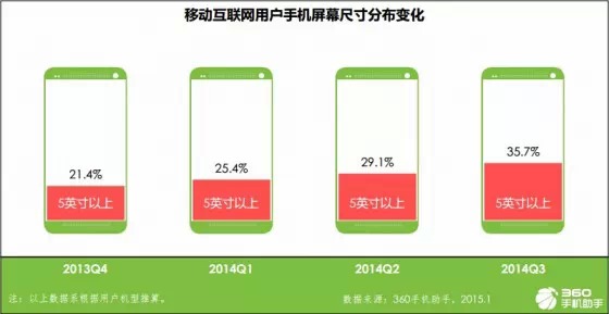 手機應(yīng)用趨勢報告：育兒與旅游來者不拒，匿名社交狼多肉少,互聯(lián)網(wǎng)的一些事