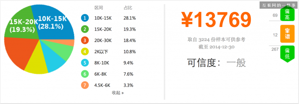 2014年中國產(chǎn)品經(jīng)理職業(yè)發(fā)展報告,互聯(lián)網(wǎng)的一些事
