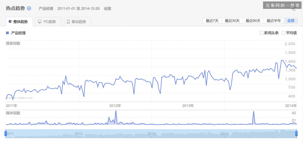 2014年中國產(chǎn)品經(jīng)理職業(yè)發(fā)展報告,互聯(lián)網(wǎng)的一些事