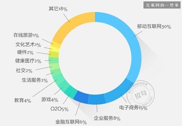 2014年中國產(chǎn)品經(jīng)理職業(yè)發(fā)展報告,互聯(lián)網(wǎng)的一些事