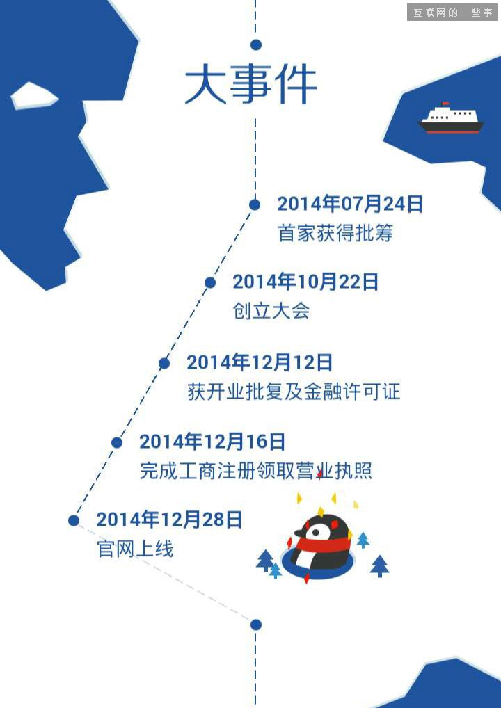 首家互聯(lián)網(wǎng)銀行今日低調(diào)上線，來(lái)了解下騰訊領(lǐng)銜的前海微眾！,互聯(lián)網(wǎng)的一些事