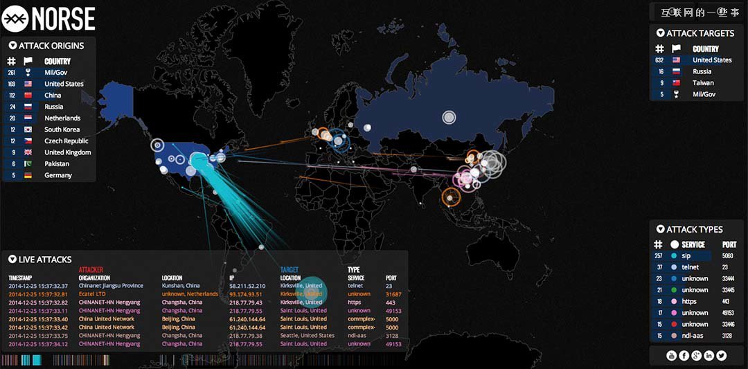 2014，這些網(wǎng)站的用戶信息被黑客拿到了,互聯(lián)網(wǎng)的一些事