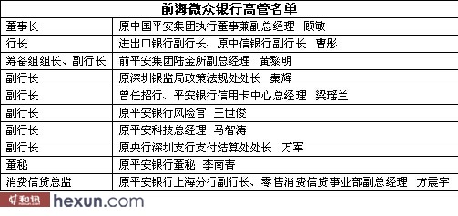 首家互聯(lián)網(wǎng)銀行今日低調(diào)上線，來(lái)了解下騰訊領(lǐng)銜的前海微眾！,互聯(lián)網(wǎng)的一些事