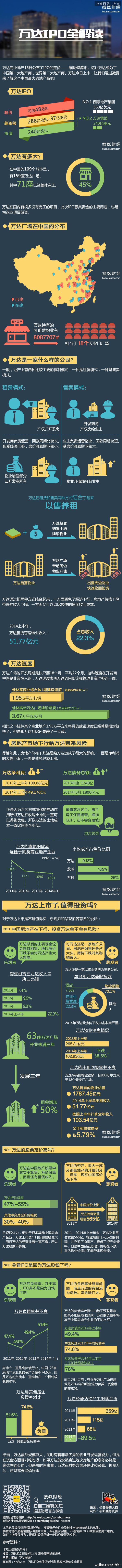 一張圖全解萬達上市,互聯(lián)網(wǎng)的一些事