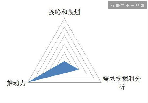 產(chǎn)品經(jīng)理的職責有哪些？到底該做什么？,互聯(lián)網(wǎng)的一些事