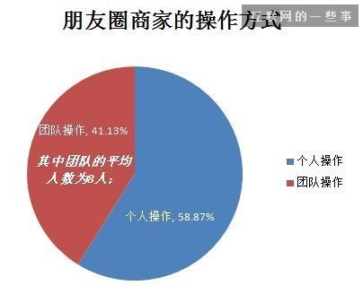 2014微信朋友圈營(yíng)銷生態(tài)數(shù)據(jù)研究報(bào)告,互聯(lián)網(wǎng)的一些事