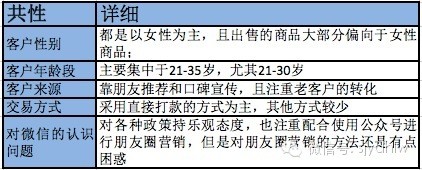 2014微信朋友圈營(yíng)銷生態(tài)數(shù)據(jù)研究報(bào)告,互聯(lián)網(wǎng)的一些事