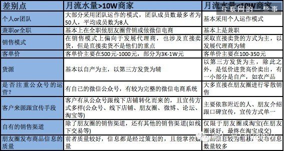 2014微信朋友圈營(yíng)銷生態(tài)數(shù)據(jù)研究報(bào)告,互聯(lián)網(wǎng)的一些事