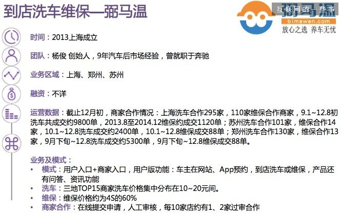 【干貨】30張PPT讀懂中國汽車后市場(chǎng)發(fā)展現(xiàn)狀,互聯(lián)網(wǎng)的一些事