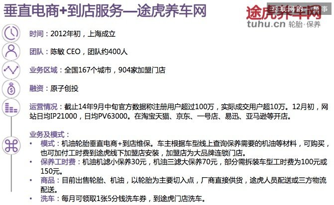 【干貨】30張PPT讀懂中國汽車后市場(chǎng)發(fā)展現(xiàn)狀,互聯(lián)網(wǎng)的一些事