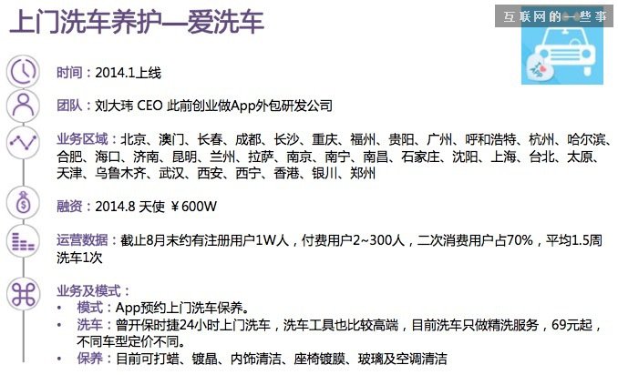 【干貨】30張PPT讀懂中國汽車后市場(chǎng)發(fā)展現(xiàn)狀,互聯(lián)網(wǎng)的一些事