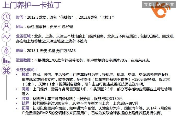【干貨】30張PPT讀懂中國汽車后市場(chǎng)發(fā)展現(xiàn)狀,互聯(lián)網(wǎng)的一些事