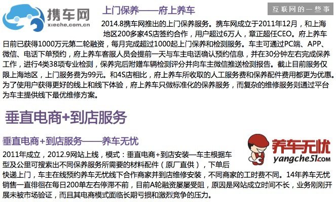 【干貨】30張PPT讀懂中國汽車后市場(chǎng)發(fā)展現(xiàn)狀,互聯(lián)網(wǎng)的一些事