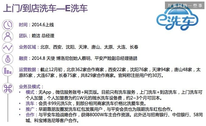 【干貨】30張PPT讀懂中國汽車后市場(chǎng)發(fā)展現(xiàn)狀,互聯(lián)網(wǎng)的一些事