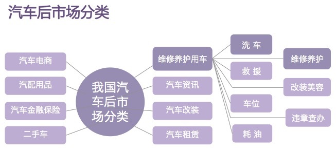 【干貨】30張PPT讀懂中國汽車后市場(chǎng)發(fā)展現(xiàn)狀,互聯(lián)網(wǎng)的一些事