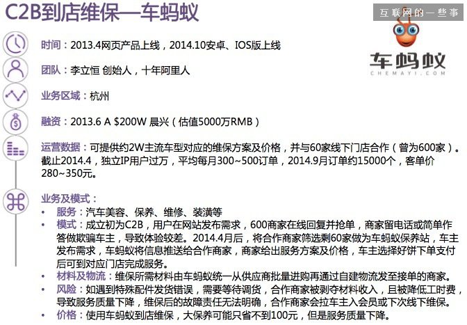 【干貨】30張PPT讀懂中國汽車后市場(chǎng)發(fā)展現(xiàn)狀,互聯(lián)網(wǎng)的一些事