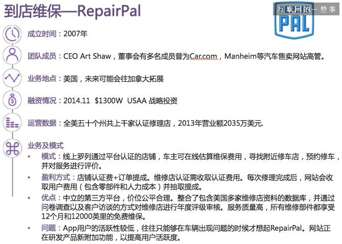 【干貨】30張PPT讀懂中國汽車后市場(chǎng)發(fā)展現(xiàn)狀,互聯(lián)網(wǎng)的一些事