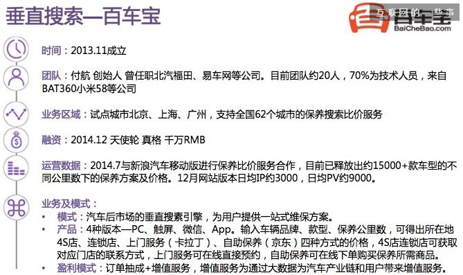 【干貨】30張PPT讀懂中國汽車后市場(chǎng)發(fā)展現(xiàn)狀,互聯(lián)網(wǎng)的一些事