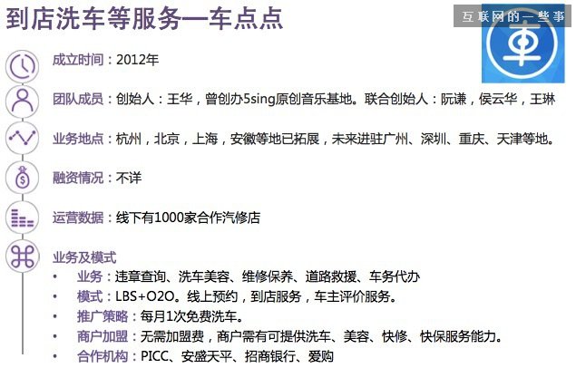 【干貨】30張PPT讀懂中國汽車后市場(chǎng)發(fā)展現(xiàn)狀,互聯(lián)網(wǎng)的一些事