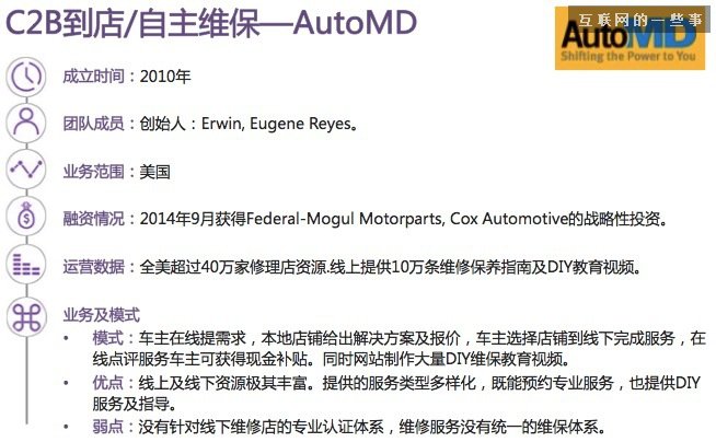 【干貨】30張PPT讀懂中國汽車后市場(chǎng)發(fā)展現(xiàn)狀,互聯(lián)網(wǎng)的一些事