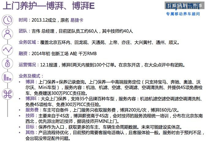 【干貨】30張PPT讀懂中國汽車后市場(chǎng)發(fā)展現(xiàn)狀,互聯(lián)網(wǎng)的一些事