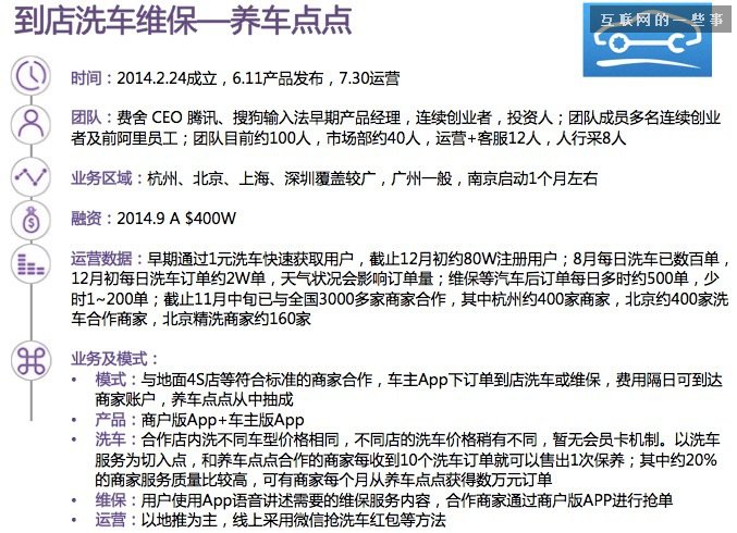 【干貨】30張PPT讀懂中國汽車后市場(chǎng)發(fā)展現(xiàn)狀,互聯(lián)網(wǎng)的一些事