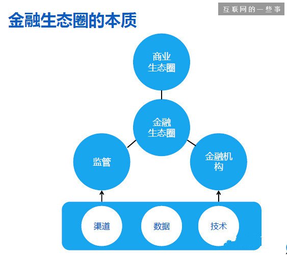螞蟻金服要做什么樣的平臺(tái)？,互聯(lián)網(wǎng)的一些事