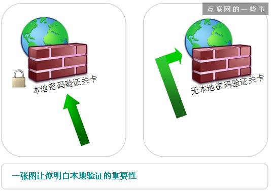 Wifi技術(shù)哪家強(qiáng)？微信連Wifi PK 支付寶免費(fèi)WIFI,互聯(lián)網(wǎng)的一些事
