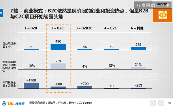 30張PPT讓你看懂中國在線教育行業(yè)發(fā)展的現(xiàn)狀和未來,互聯(lián)網(wǎng)的一些事