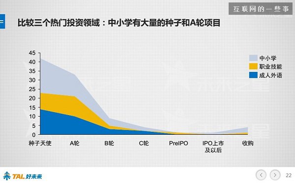 30張PPT讓你看懂中國在線教育行業(yè)發(fā)展的現(xiàn)狀和未來,互聯(lián)網(wǎng)的一些事