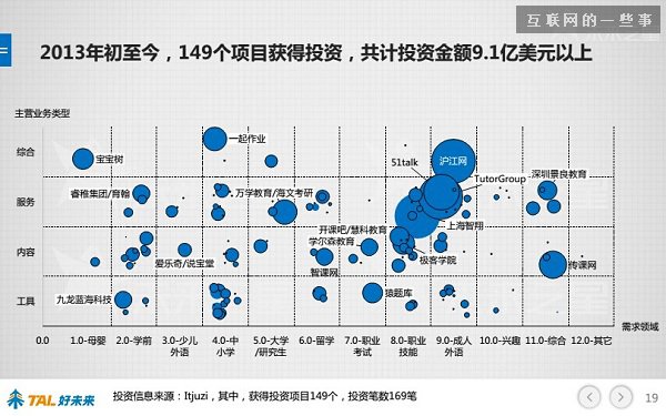 30張PPT讓你看懂中國在線教育行業(yè)發(fā)展的現(xiàn)狀和未來,互聯(lián)網(wǎng)的一些事