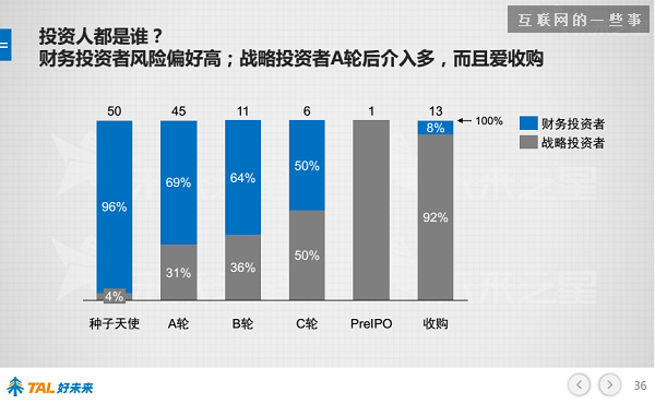 30張PPT讓你看懂中國在線教育行業(yè)發(fā)展的現(xiàn)狀和未來,互聯(lián)網(wǎng)的一些事