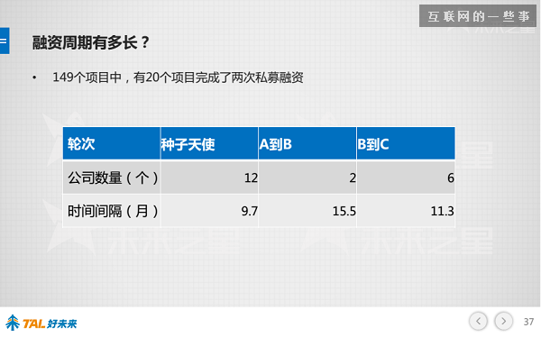 30張PPT讓你看懂中國在線教育行業(yè)發(fā)展的現(xiàn)狀和未來,互聯(lián)網(wǎng)的一些事