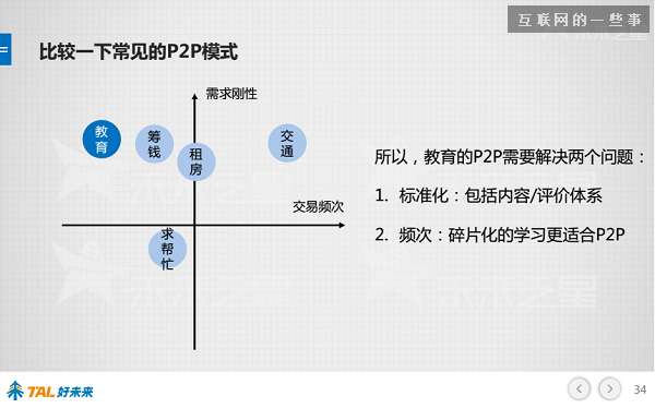 30張PPT讓你看懂中國在線教育行業(yè)發(fā)展的現(xiàn)狀和未來,互聯(lián)網(wǎng)的一些事