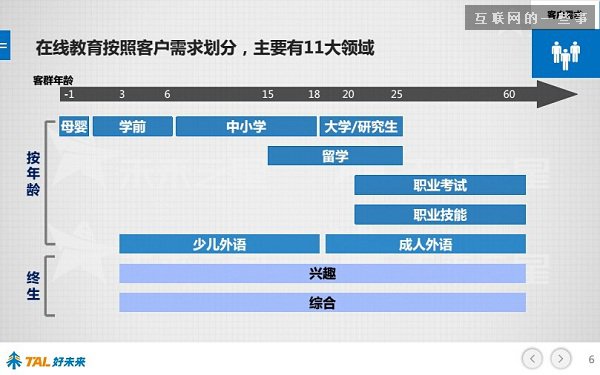 30張PPT讓你看懂中國在線教育行業(yè)發(fā)展的現(xiàn)狀和未來,互聯(lián)網(wǎng)的一些事