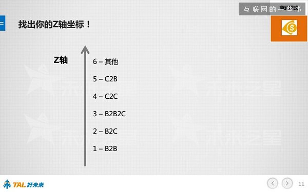 30張PPT讓你看懂中國在線教育行業(yè)發(fā)展的現(xiàn)狀和未來,互聯(lián)網(wǎng)的一些事