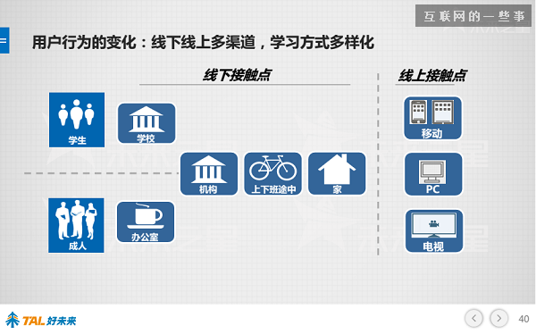 30張PPT讓你看懂中國在線教育行業(yè)發(fā)展的現(xiàn)狀和未來,互聯(lián)網(wǎng)的一些事