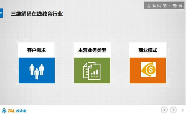 30張PPT讓你看懂中國在線教育行業(yè)發(fā)展的現(xiàn)狀和未來,互聯(lián)網(wǎng)的一些事