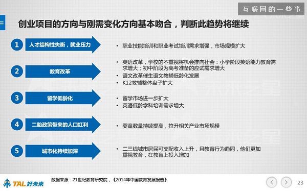 30張PPT讓你看懂中國在線教育行業(yè)發(fā)展的現(xiàn)狀和未來,互聯(lián)網(wǎng)的一些事