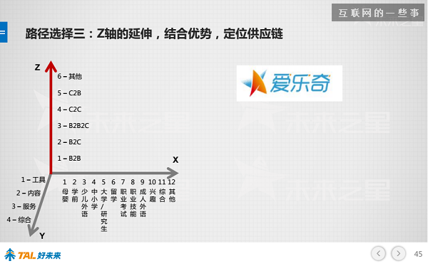 30張PPT讓你看懂中國在線教育行業(yè)發(fā)展的現(xiàn)狀和未來,互聯(lián)網(wǎng)的一些事